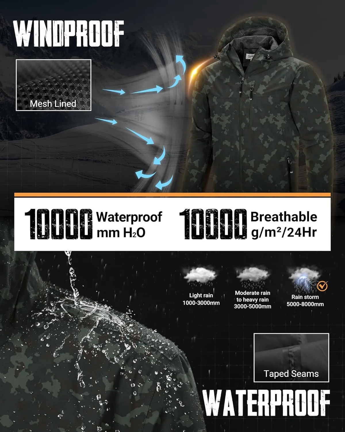 33,000ft Men's Packable Rain Jacket Lightweight Rain Shell Jacket with Hood Waterproof Raincoat for Cycling